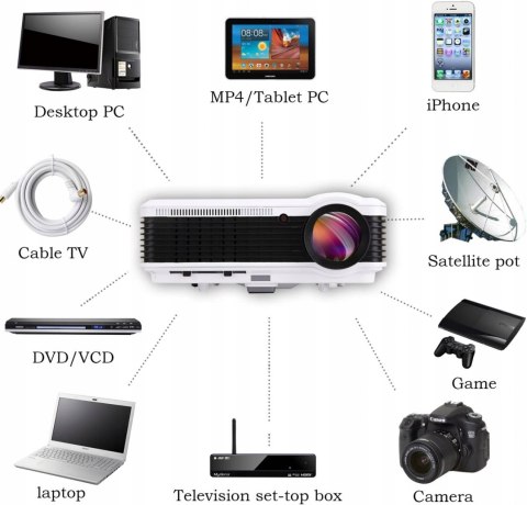 PROJEKTOR LED EUG X88+ 1080p 3600 LUM Full HD