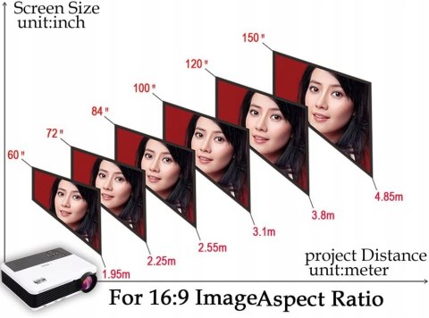 PROJEKTOR LED EUG X88+ 1080p 3600 LUM Full HD